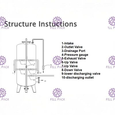 ফাইবারগ্লাস ওয়াটার ট্রিটমেন্ট মেশিন প্রেসার ভেসেল বালি ফিল্টার এফআরপি ট্যাঙ্ক সরবরাহকারী