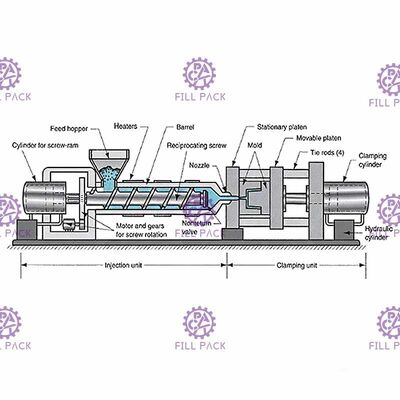 স্বয়ংক্রিয় 5 গ্যালন জল বোতল প্রিফর্ম পিইটি বালতি জন্য সার্ভো চালিত সরবরাহকারী