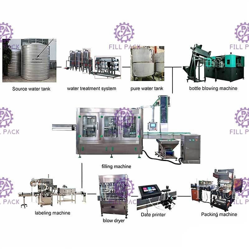10000BPH মিনারেল ওয়াটার প্রোডাকশন লাইন রিন্সিং ফিলিং ক্যাপিং 2000ml সরবরাহকারী